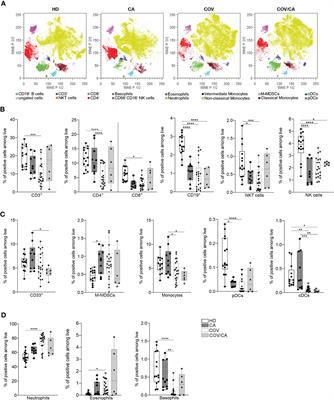 Immunometabolic interference between cancer and COVID-19